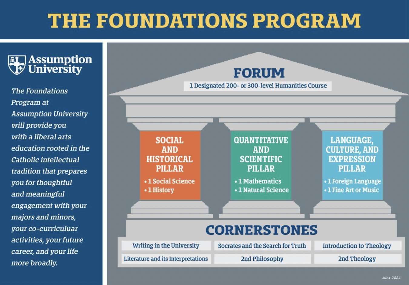 Foundations Program
